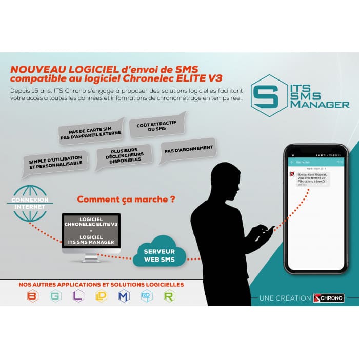 ITS SMS Manager