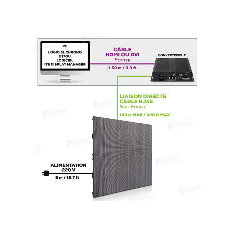 Pack 4 ITS Video Led Display P6